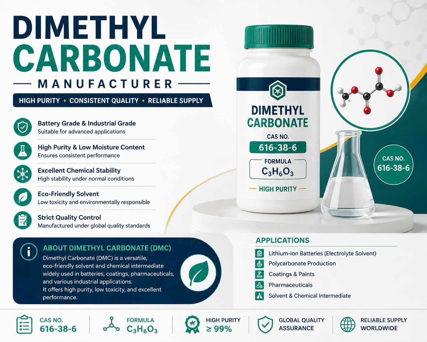 Vinylene Carbonate C3H2O3
